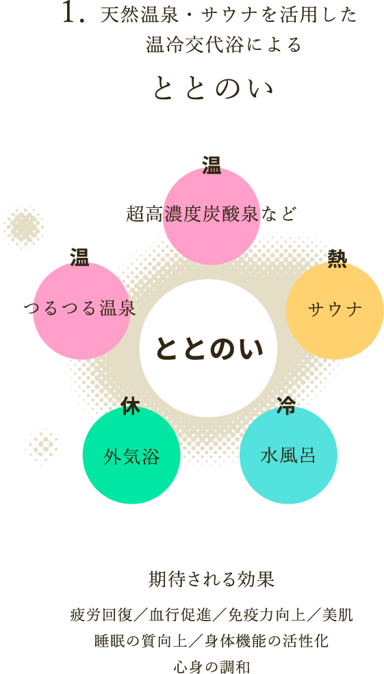 ととのい