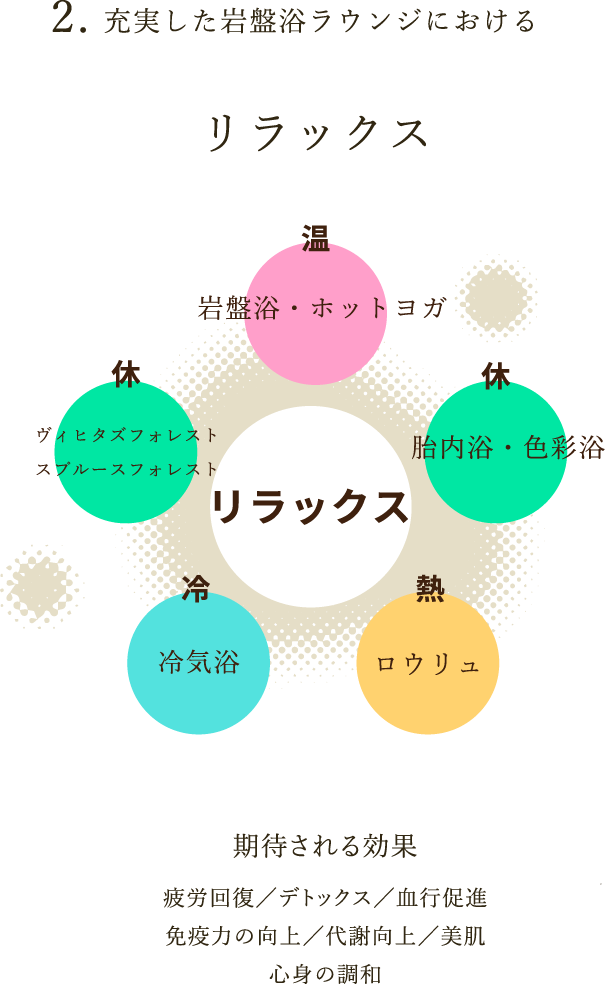 リラックス